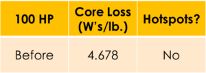100HP Core Loss Before