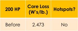200HP Core Loss Before