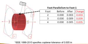 100 HP Measurements Foot
