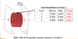 100 HP Measurements Foot