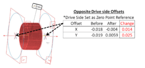 100 HP Measurements Opposite Drive