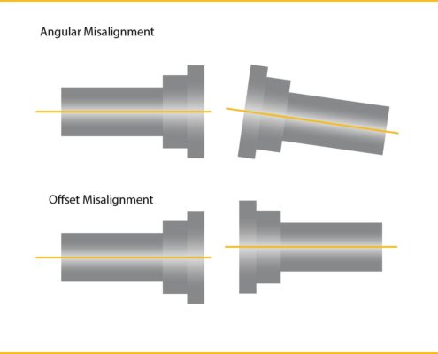 Different Methods for Shaft Alignment