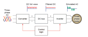 VFD Diagram