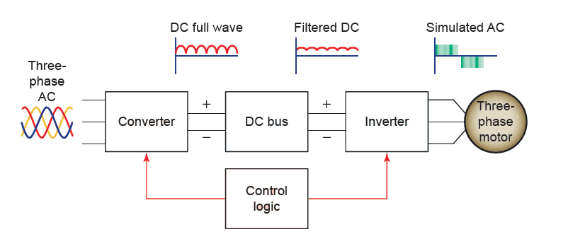 VFD Diagram | Dreisilker Electric Motors
