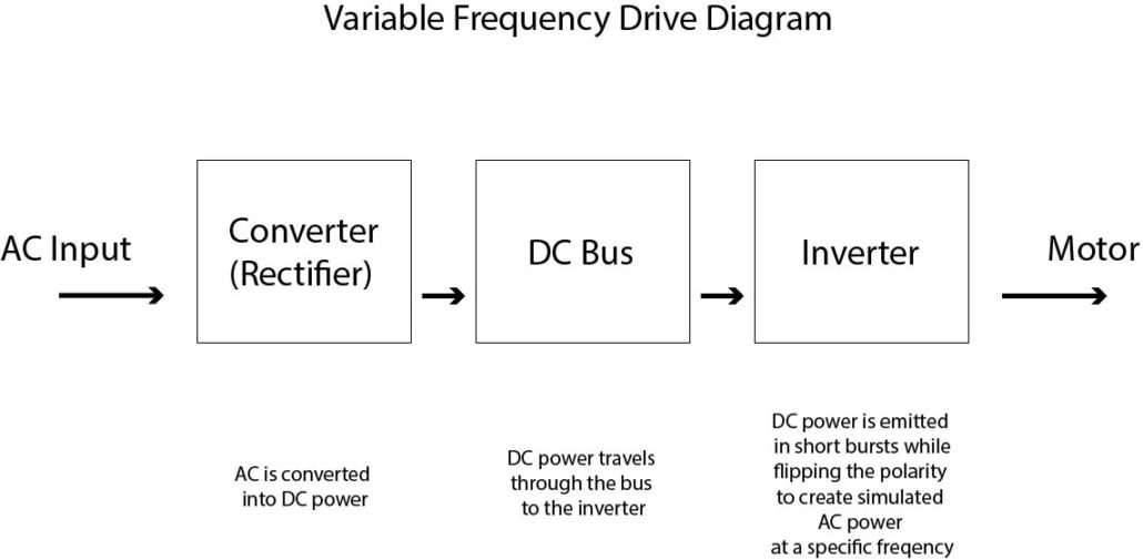 Variable Frequency Drive Diagram