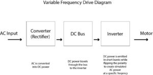 Variable Frequency Drive Diagram