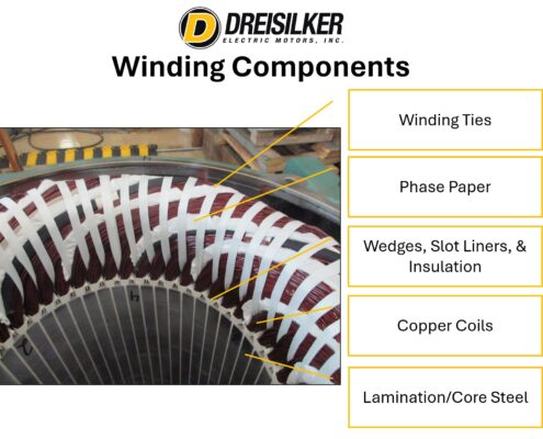 Dreisilker Winding Components